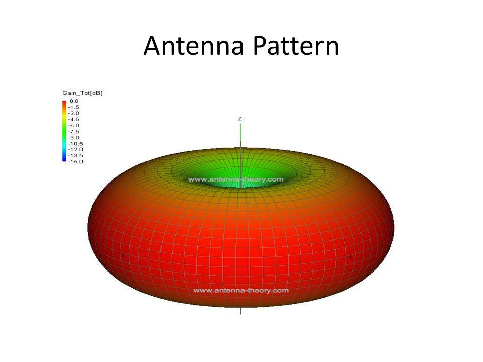 Antenna+Pattern.jpg