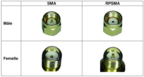 SMA-RPSMA.png