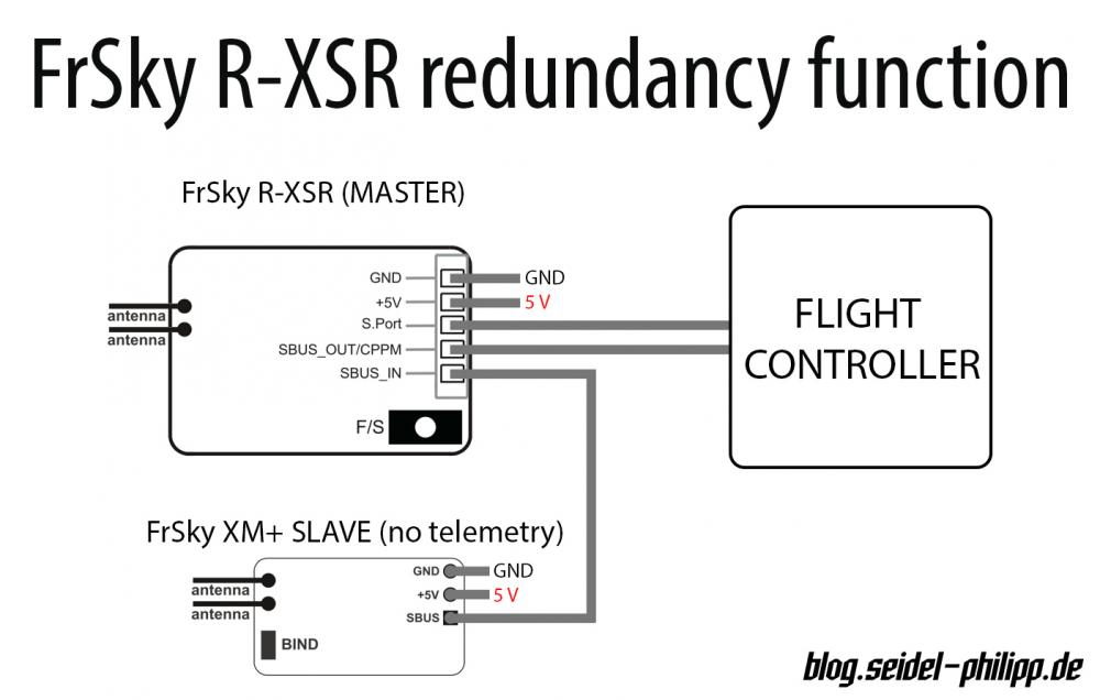 RXSR_SCHEMA