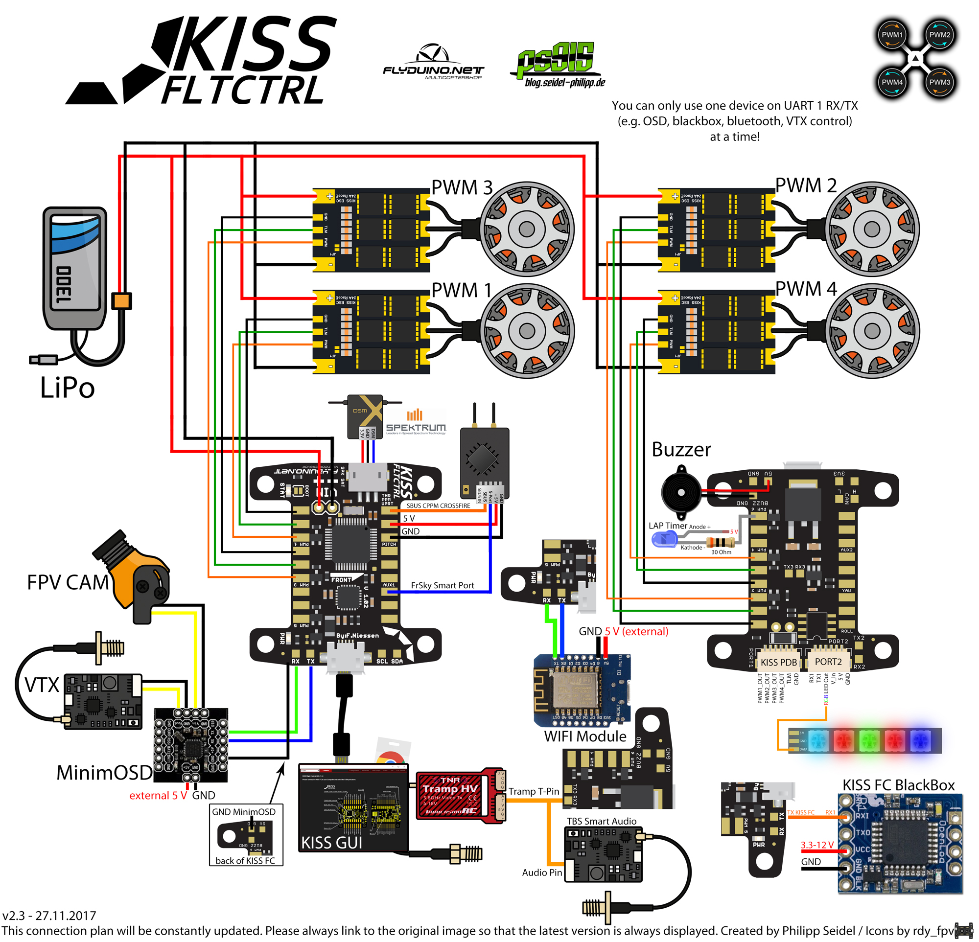 kiss_fc_anschluss_pin_layout.jpg