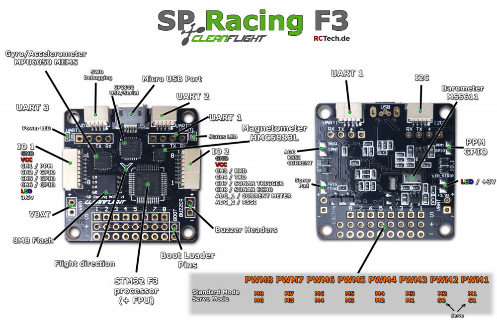 sp_racing_pro_f3_vorne.png