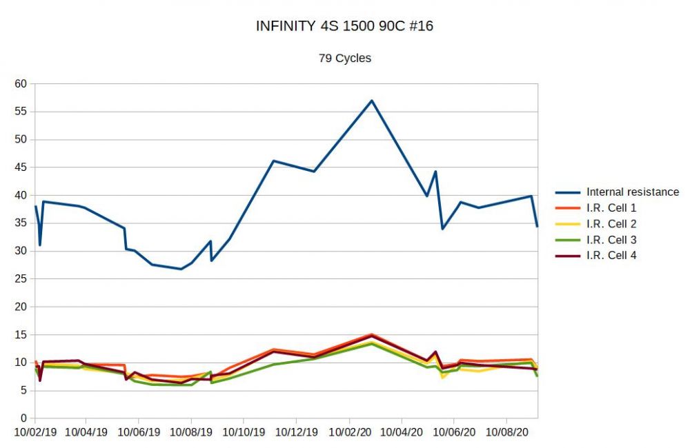 Infinity  4S 1500mAh 90C #16.jpg