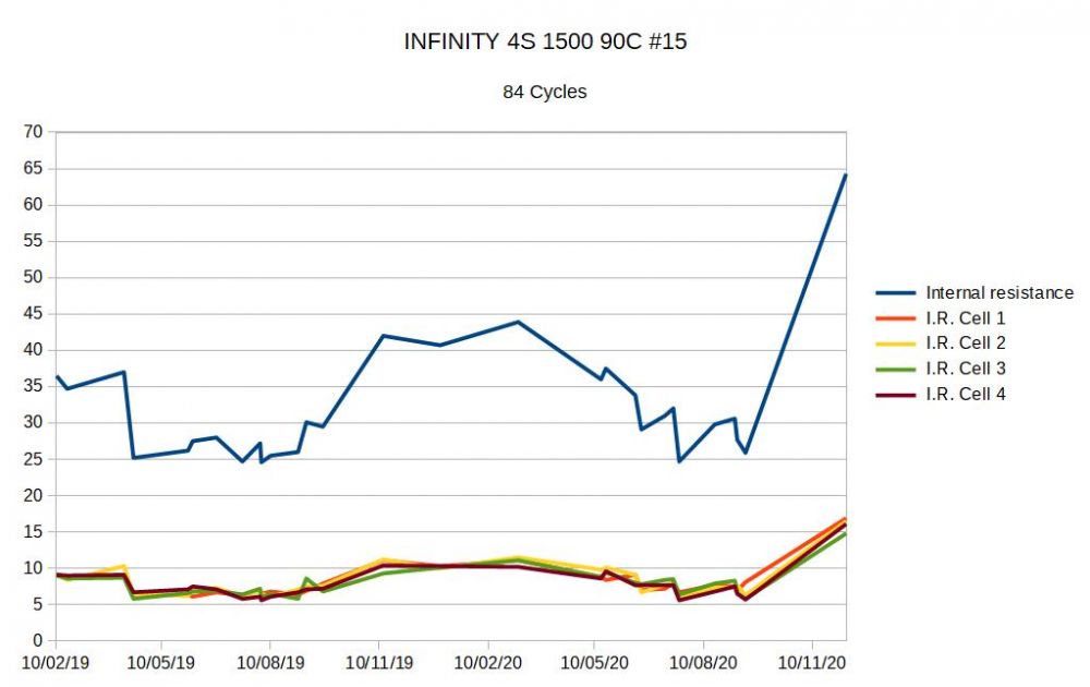 Infinity  4S 1500mAh 90C #15.jpg