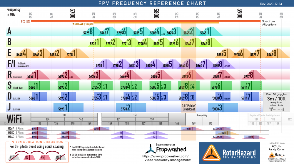 Frequency-Reference-Chart-2020-12-23-011.png