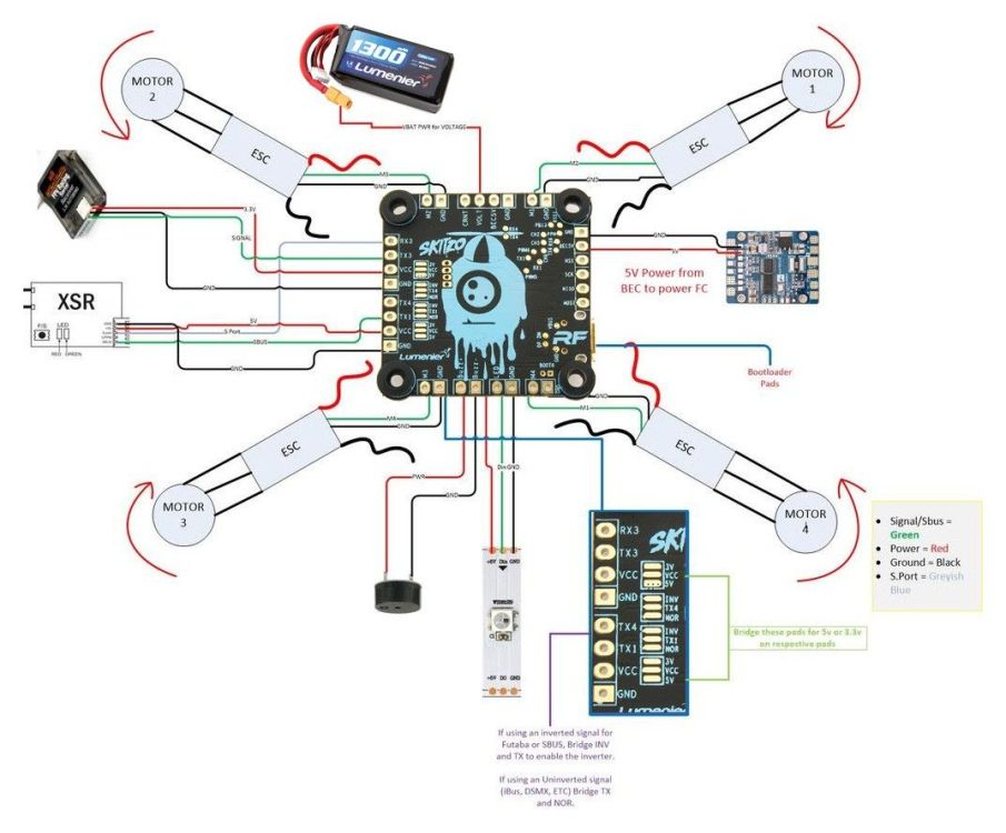 lumenier-skitzo-raceflight-flight-controller-wiring_1.thumb.jpg.cb21c790e0f6ffd5ed93011324d0dea5.jpg