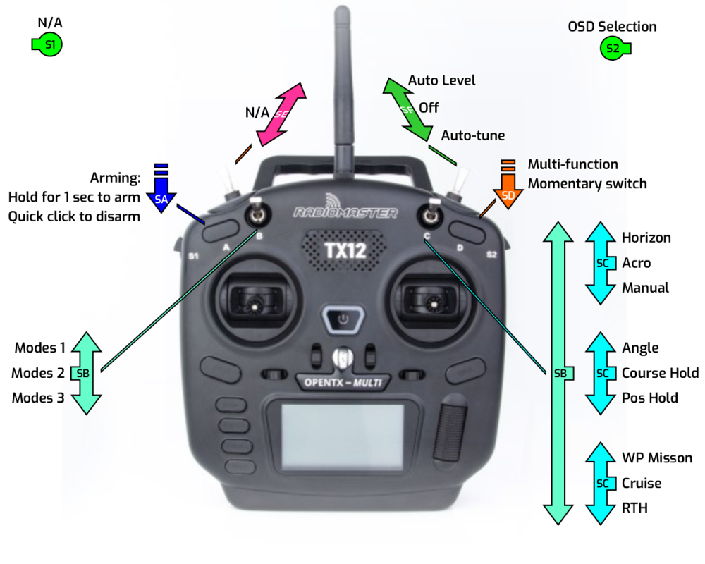Transmitter Layout - TX12.png