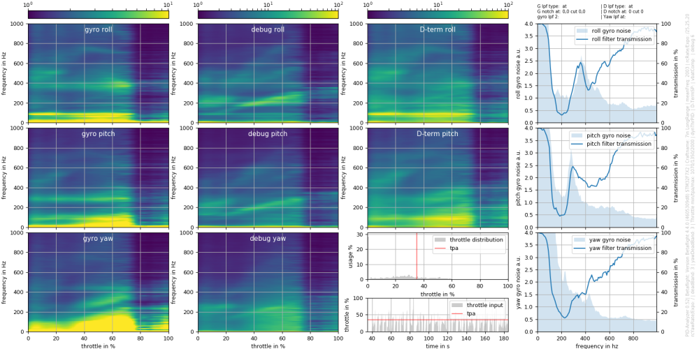 BTFL_BLACKBOX_LOG_7in_LongRange_20230405_210245Secondesession7in_0_noise.thumb.png.5a67449f58f755c4df3c7352f560229d.png