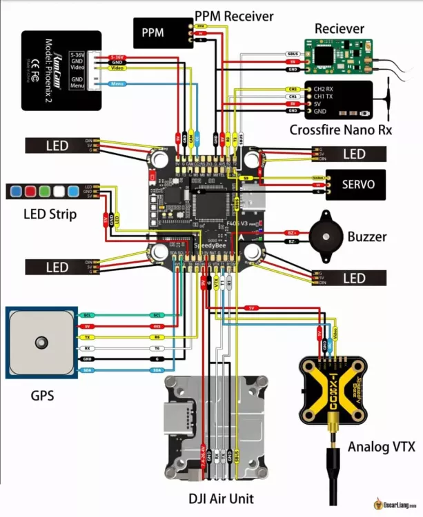SpeedyBee-F405-V3-FC-wiring-diagram-pinout-1170x1433.jpg.webp