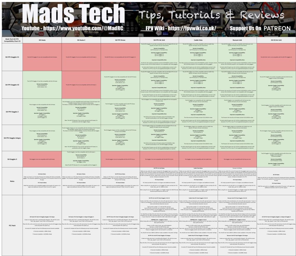 2-DJI-FPV-Compatibility-Chart-V3-Latest-JPG.thumb.jpg.70611cafb346de3caa991c858a03a96b.jpg