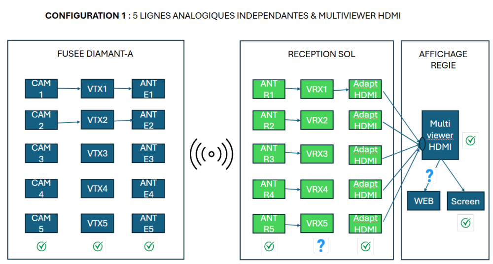 configuration1_V1.0.thumb.png.660dbc6ca2779af653147238e40919f3.png